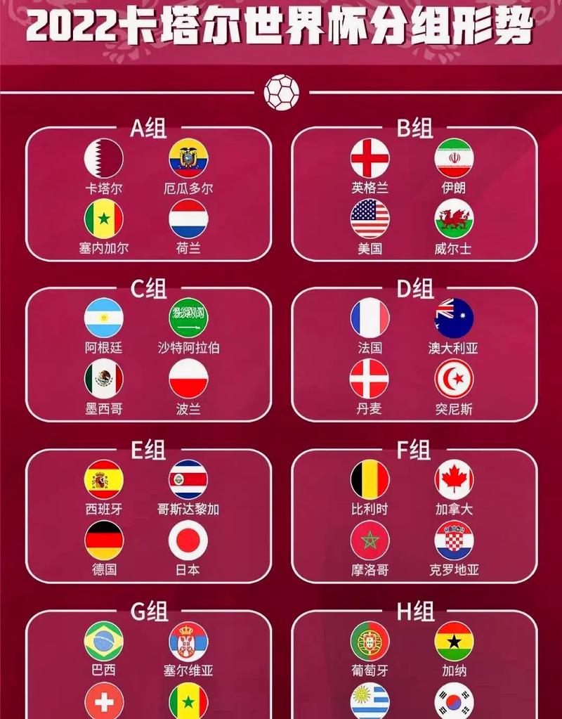 世界杯2022是哪个国家
